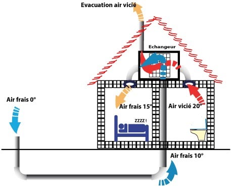 Récupérateur d'Air Chaud : solution économique et écologique