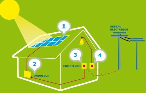 Cogepro : installation photovoltaïque