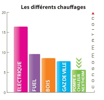 Qu'est ce que l'aérothermie ? 