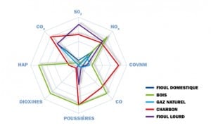 BNL écologie