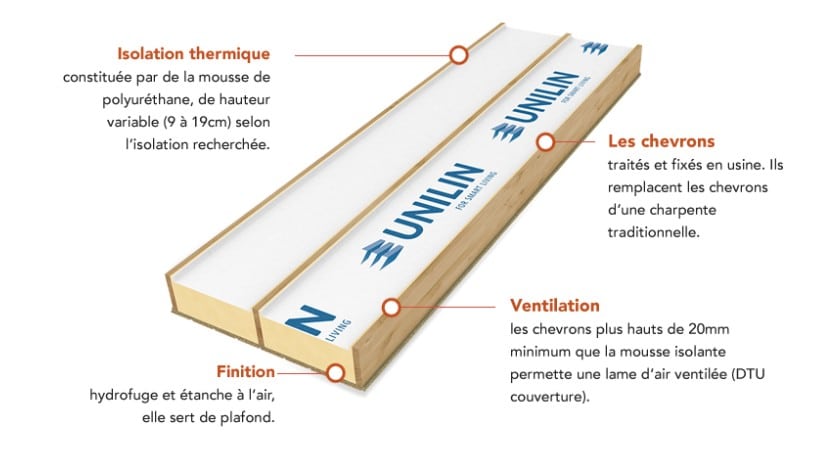 isolation-comble-unilin