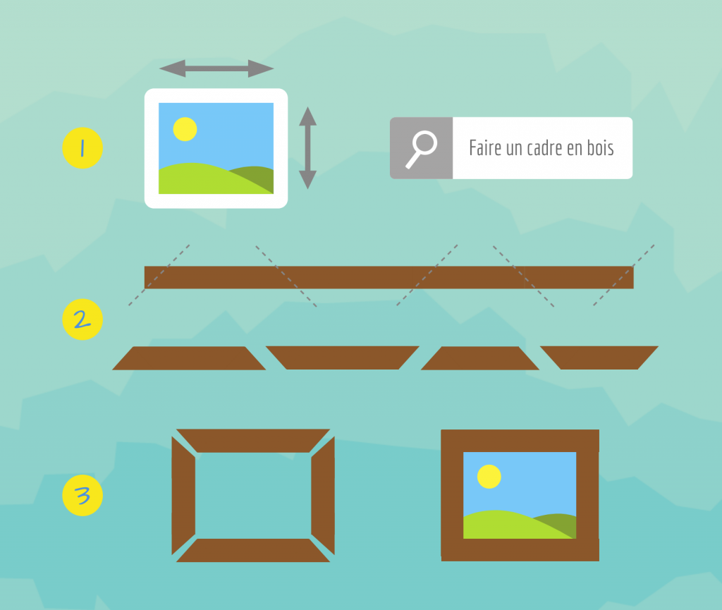 Schéma pour réaliser un cadre en bois
