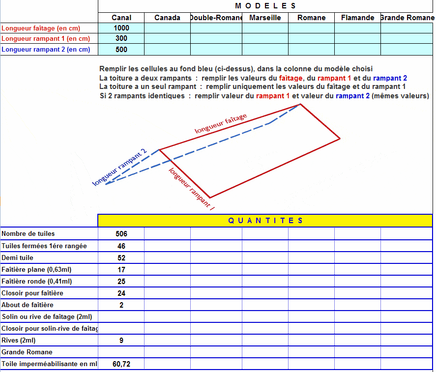 Calculer la quantité de tuiles pour voitre toiture