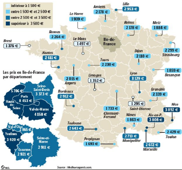 Immobilier à Lyon : un marché hétérogène